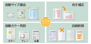 紙のサイズや向きを気にせずまとめてスキャン