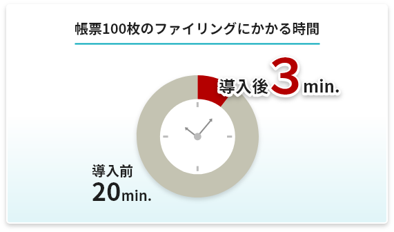 帳票100枚のファイリングにかかる時間