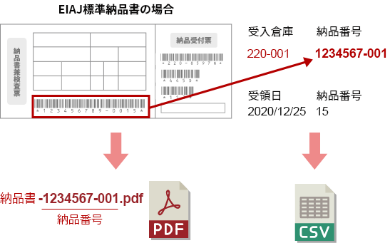 バーコード認識で納品処理を効率化