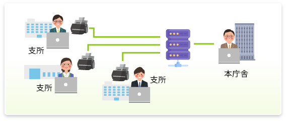 情報の一元管理により、問い合わせ対応がスムーズに