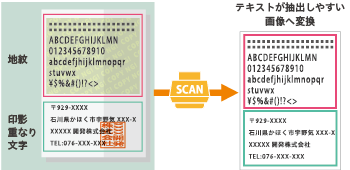 OCRの精度を⾼めるイメージデータ⽣成