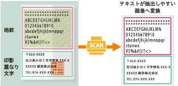 OCRの精度を高めるイメージデータ生成