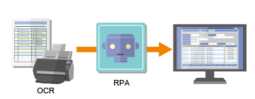 OCR・RPAと連携しデータ入力を自動化