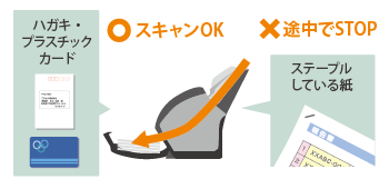 共⽤の複合機の空き状況を気にせず使える