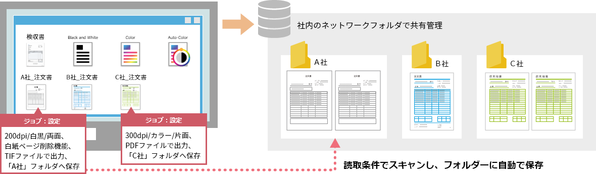 アイコンをワンクリックで、スキャン～保存まで完了