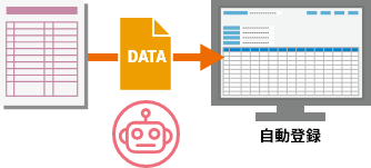 RPAにより業務システムに自動登録