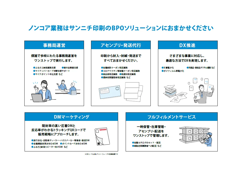 BPOサービスの概要