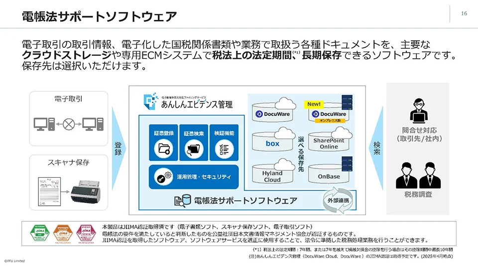 サービスの概要図