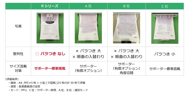 整列性を各社スキャナーで比較した画像