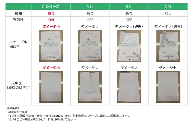 紙詰まりによる原稿のダメージを各社スキャナーで比較した画像