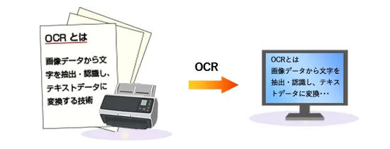 OCRのイメージ画像