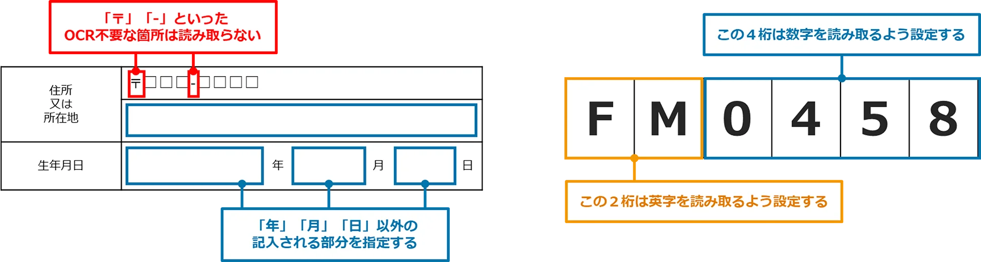 OCRの範囲設定例