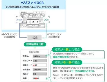 ベリファイOCR機能のイメージ