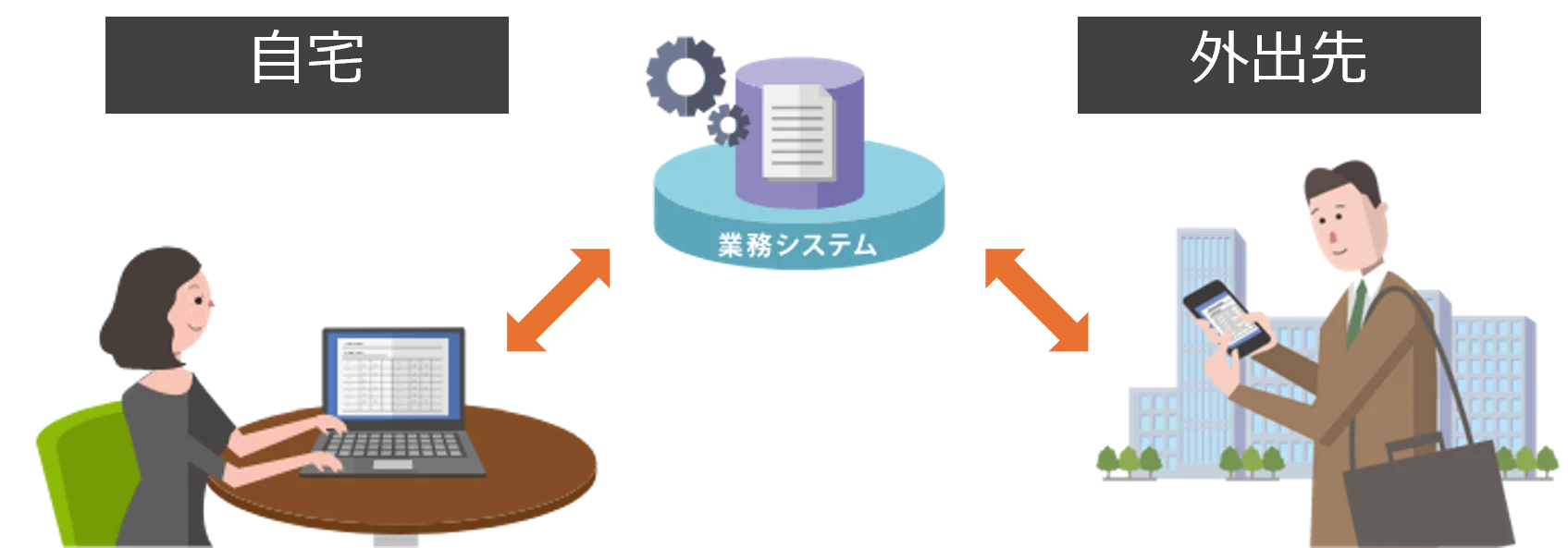 ワークライフバランス向上のイメージ