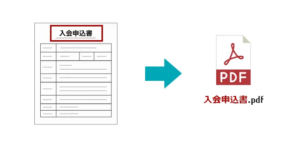 OCR結果がファイル名に付与されるイメージ