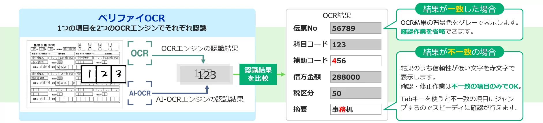 ベリファイOCRのイメージ