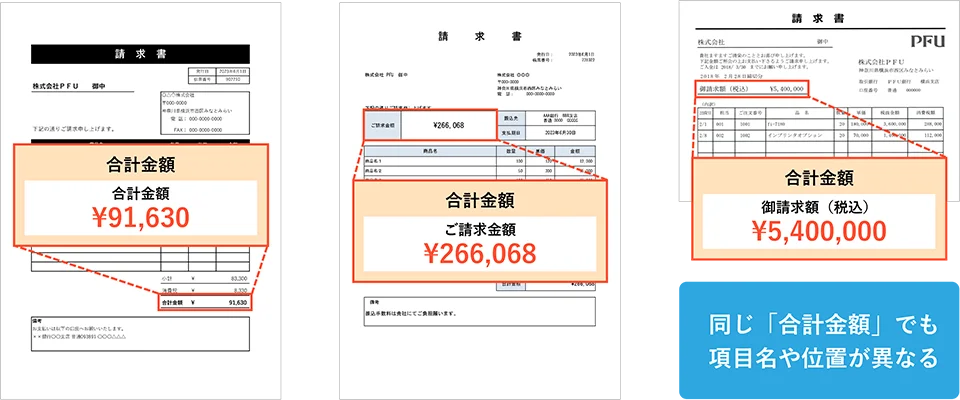 非定型帳票の例