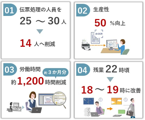 尼高運輸様の導入事例効果