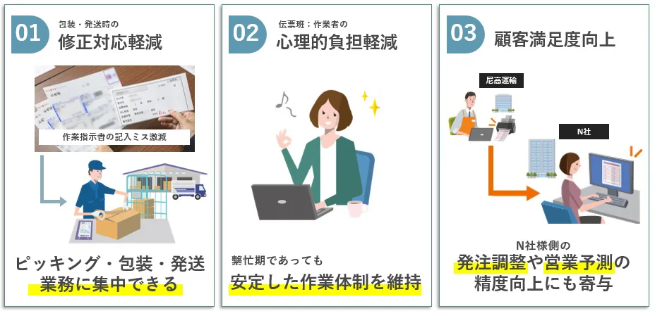 尼高運輸様の導入事例定性効果
