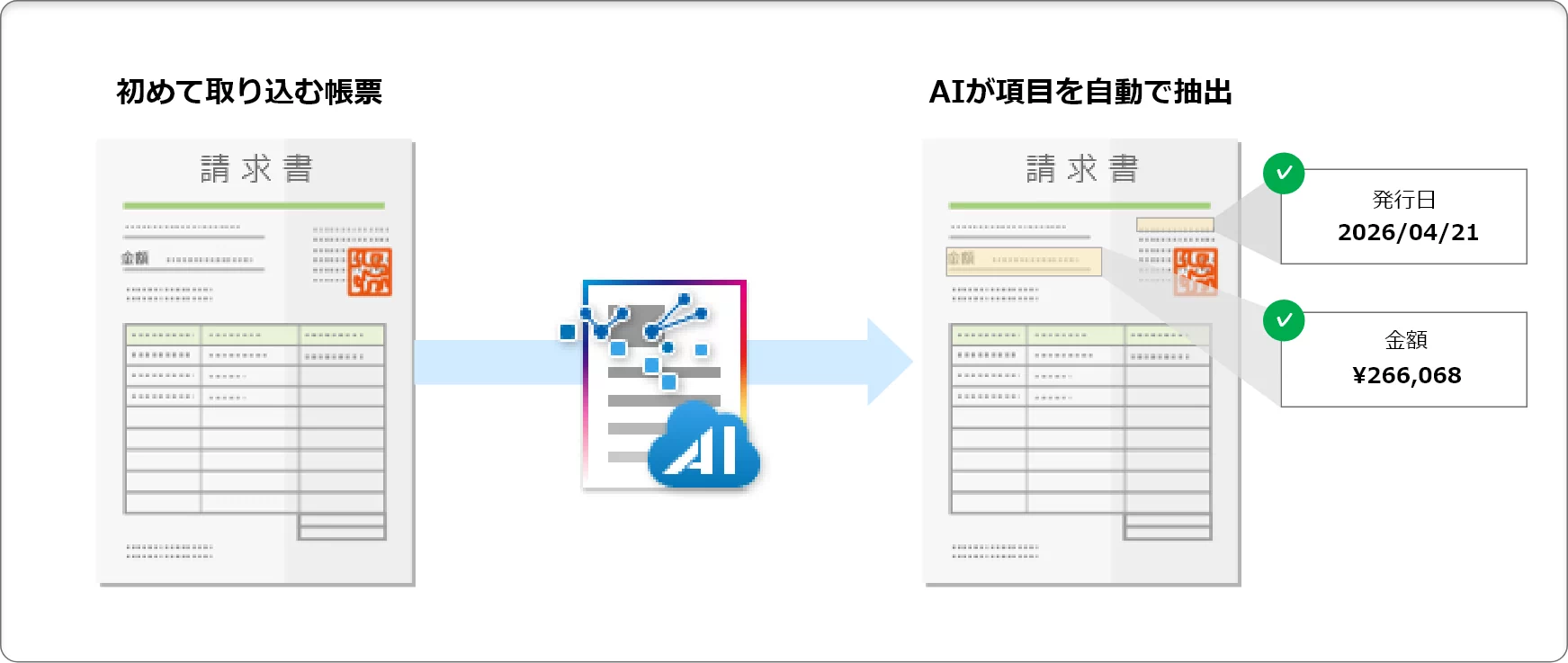 PaperStream AIの帳票定義不要でのOCRイメージ