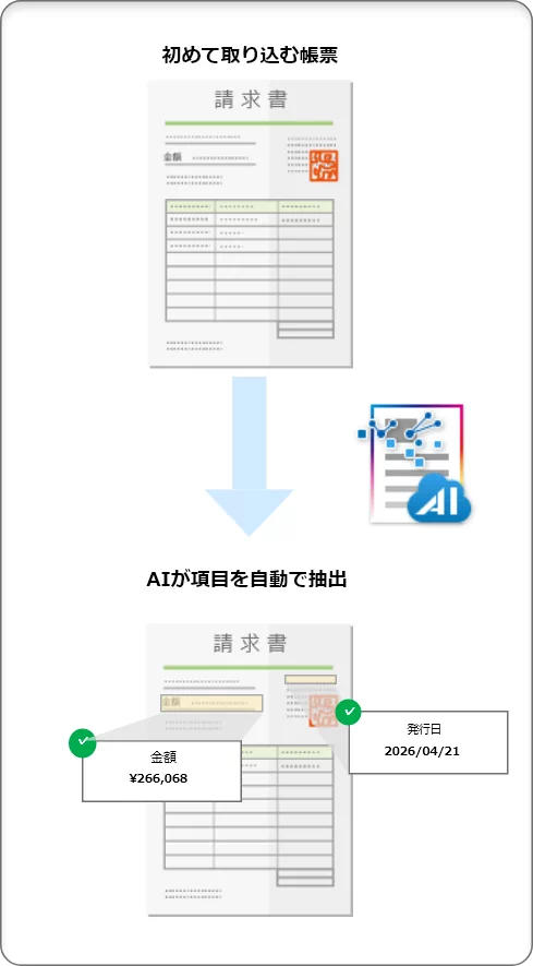 PaperStream AIの帳票定義不要でのOCRイメージ