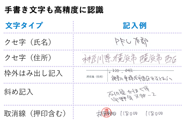 申請書類の手書き文字の認識例