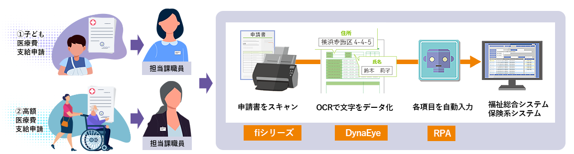 導入後の運用の流れ