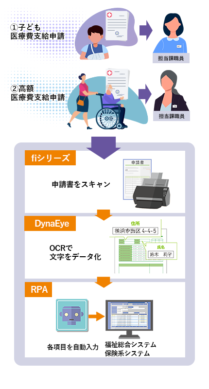 導入後の運用の流れ