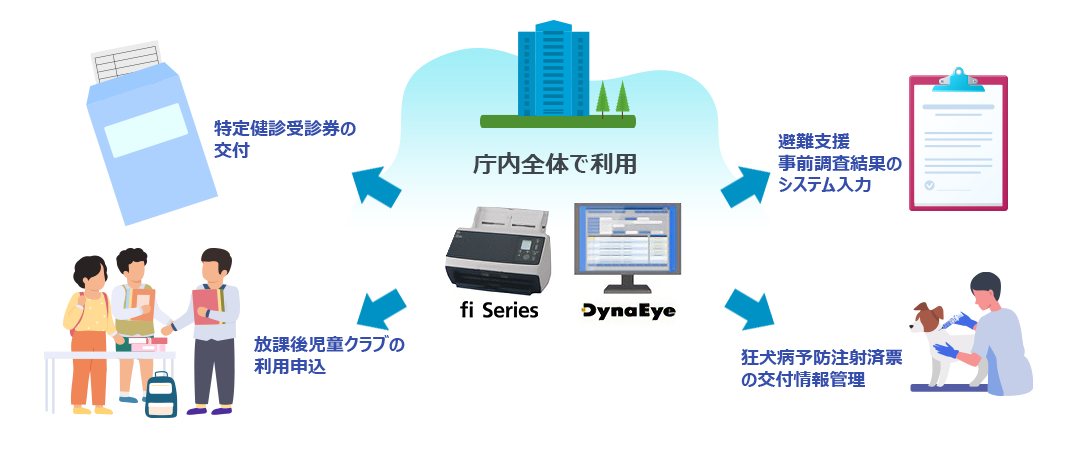 類似業務への適用