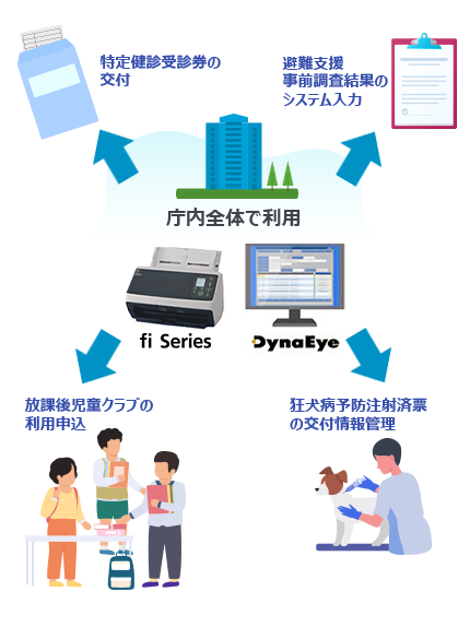 類似業務への適用