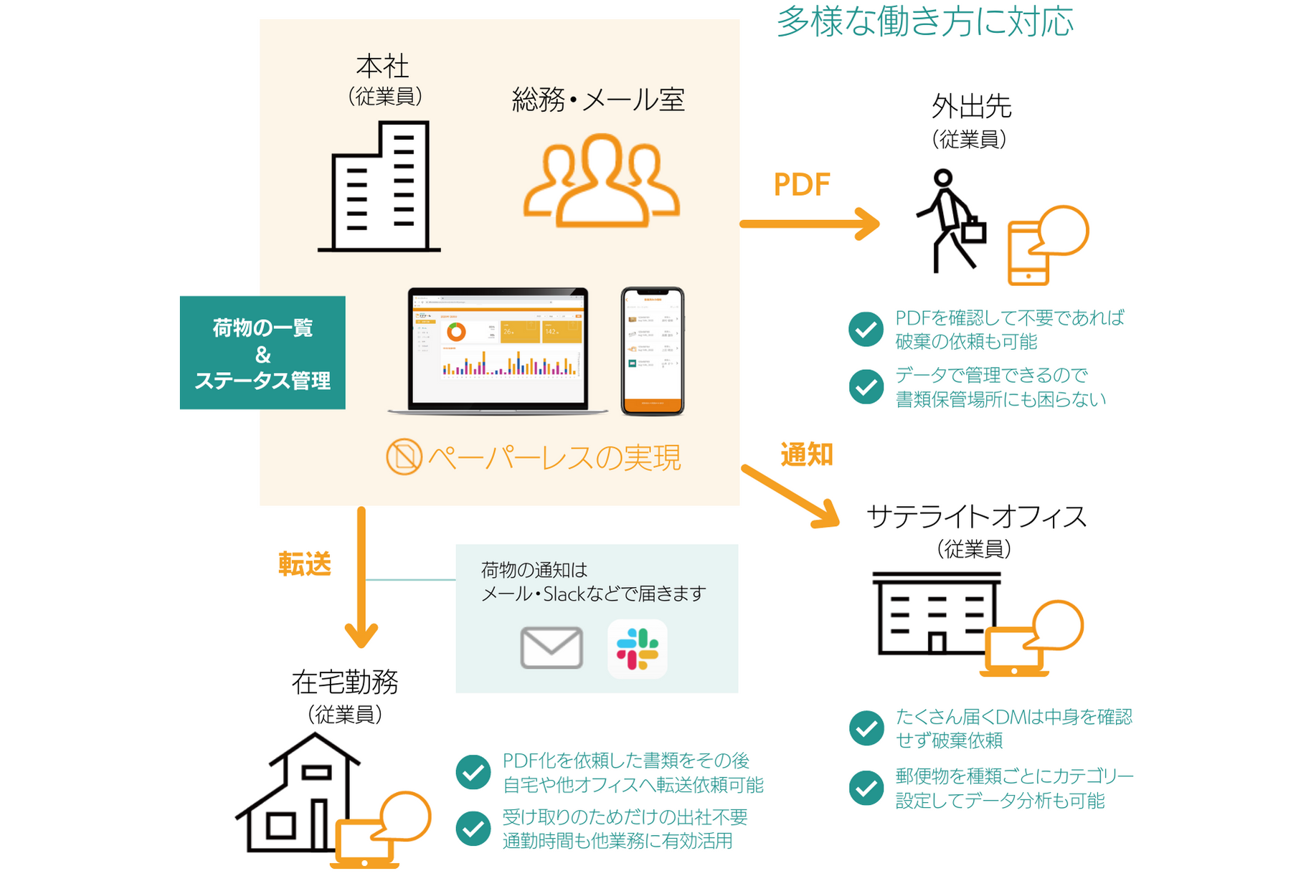 トドケールの概要図