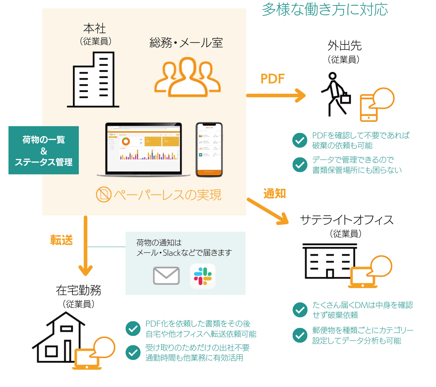 トドケールの概要図