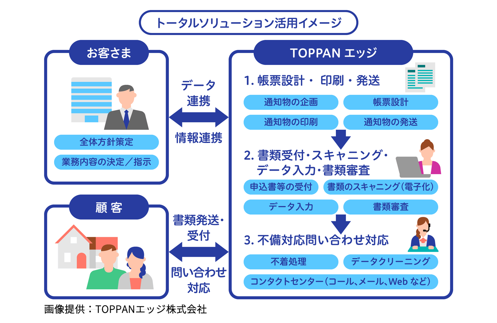 トータルソリューション活用イメージ