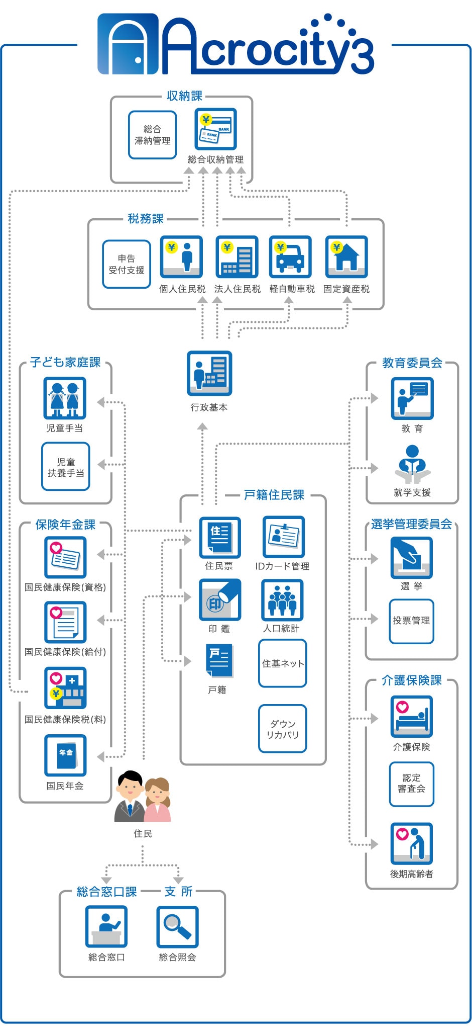 「Acrocity」の全体構成