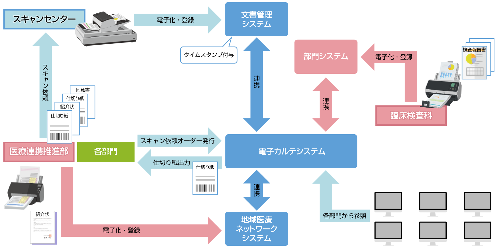 運用の全体像