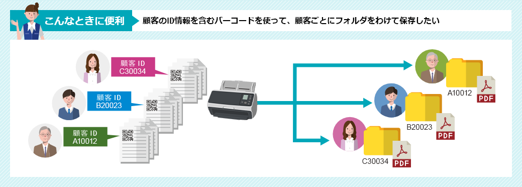 fiシリーズの仕分け機能イメージ