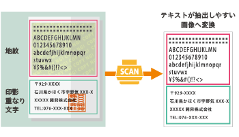 複製や改ざん加工用紙の読み取り