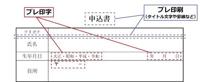 申込書のプレ印字とプレ印刷の部分を示す図