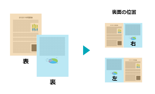 表裏合成機能の画像