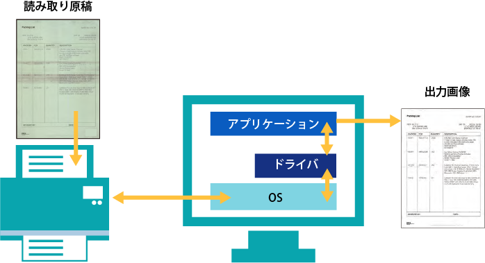 スキャナードライバのイメージ画像