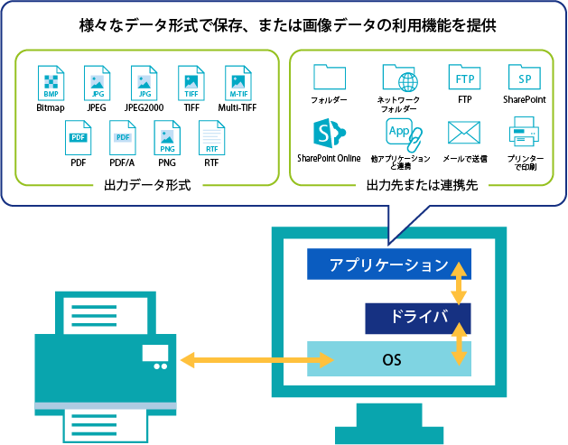 スキャナーのアプリケーションのイメージ画像