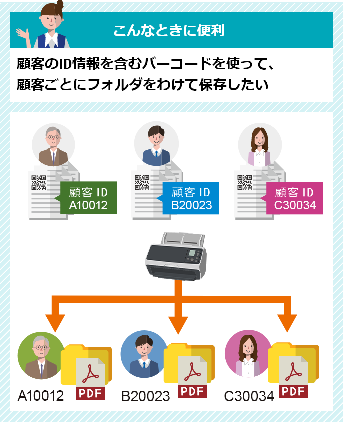 fiシリーズの仕分け機能イメージ