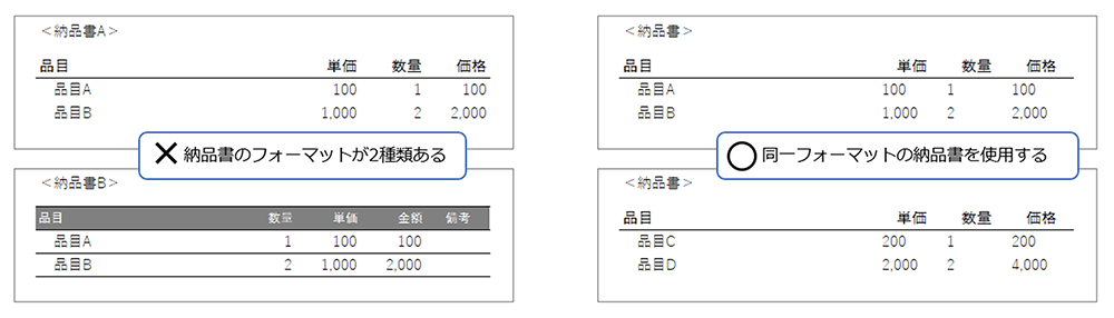 同一フォーマットの帳票を利用することで認識精度を向上