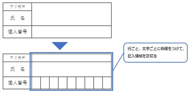 記入領域を区切って認識精度を向上