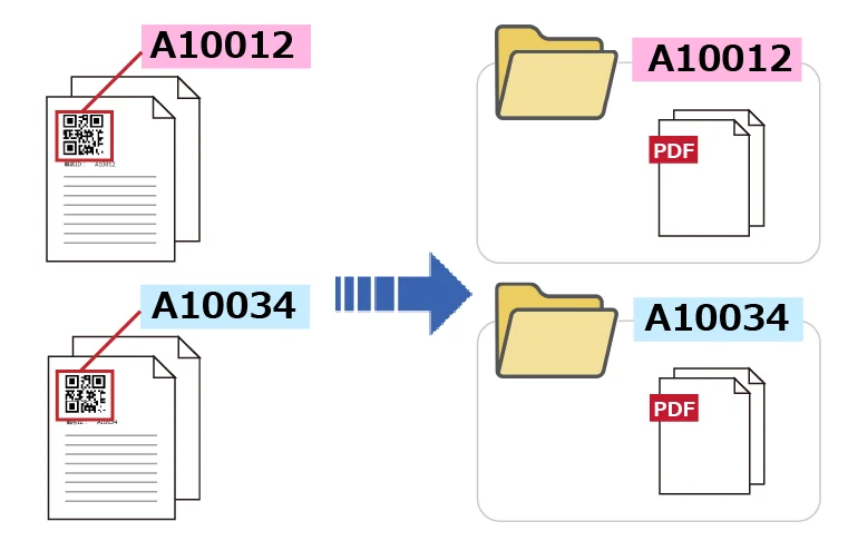 顧客IDのQRコードを読み取って、2つのフォルダーに分けて保存