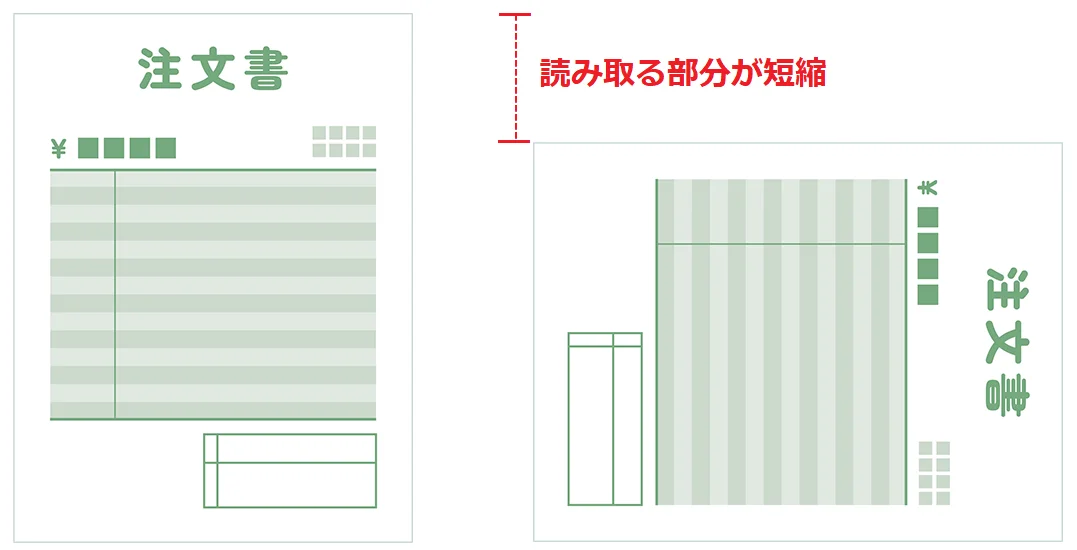 向きにより読み取る部分が短縮された図