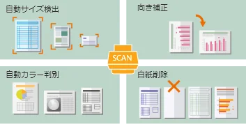 自動補正機能のイメージ