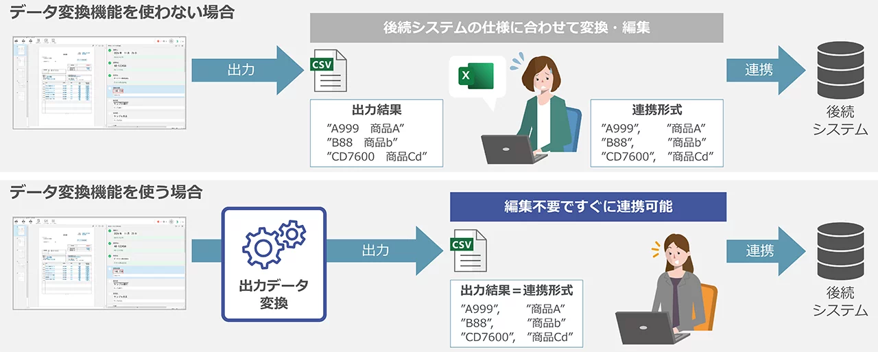 データ連携のイメージ