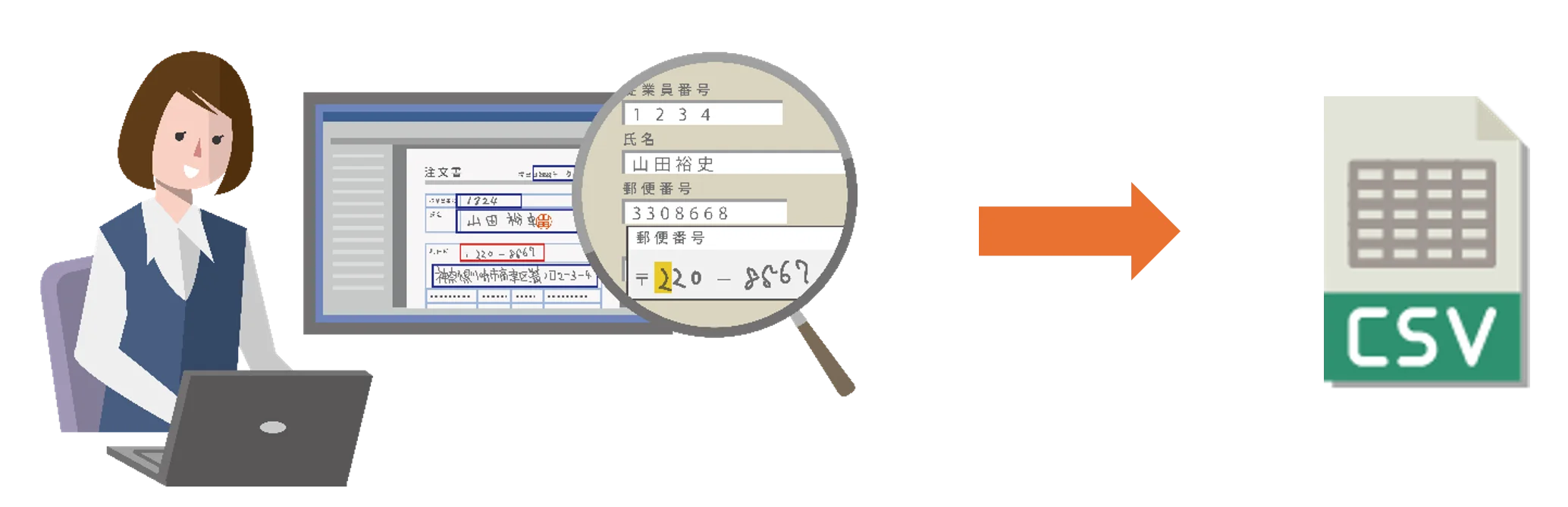 OCRでのテキストデータ変換のイメージ画像