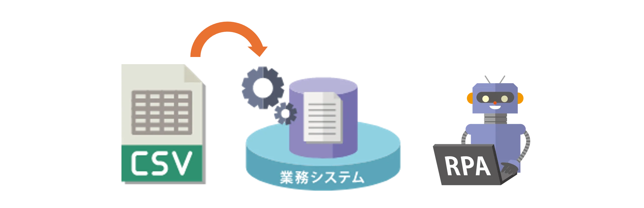 RPA利用のイメージ画像